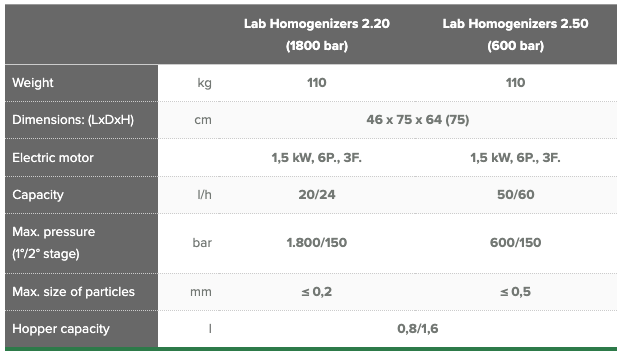Homolab-2-20